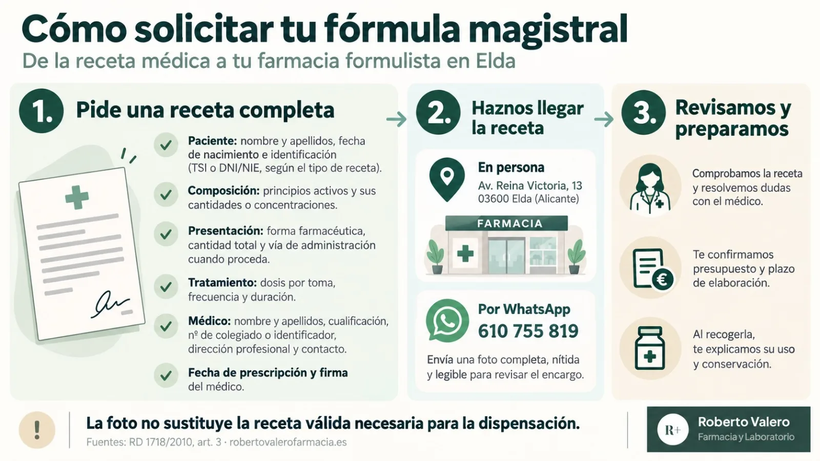 Cómo solicitar una fórmula magistral y qué documentación necesita el paciente